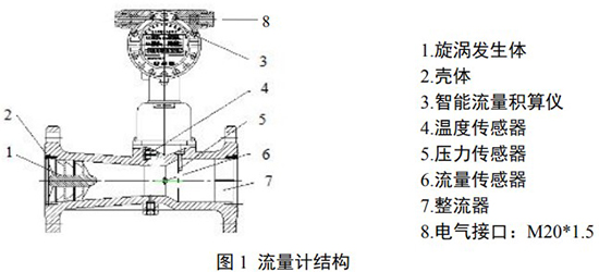 氮?dú)饬髁坑嫿Y(jié)構(gòu)圖