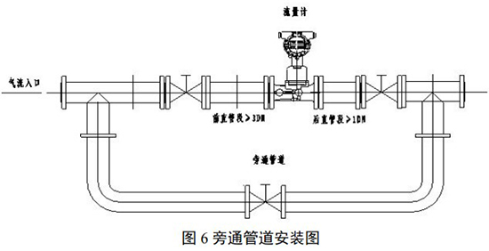 氮?dú)饬髁坑嬇酝ü艿腊惭b圖
