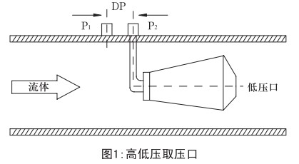 焦?fàn)t煤氣流量計工作原理圖
