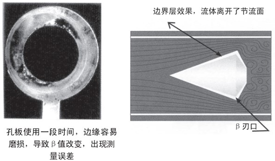 焦?fàn)t煤氣流量計自吹掃式結(jié)構(gòu)設(shè)計二