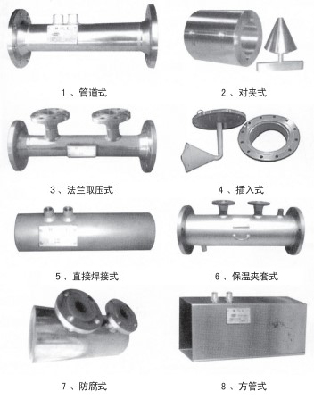 焦?fàn)t煤氣流量計結(jié)構(gòu)形式分類圖