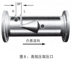 焦?fàn)t煤氣流量計安裝位置圖