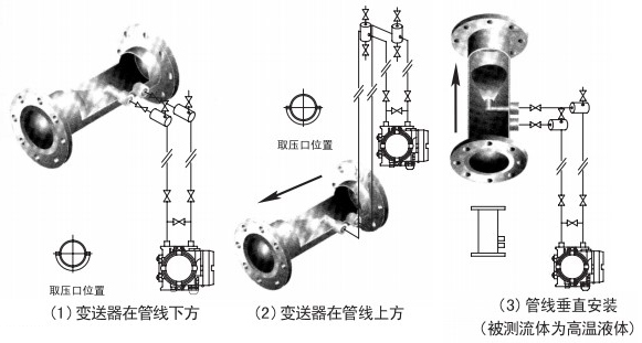 焦?fàn)t煤氣流量計液體安裝位置圖