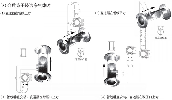 焦?fàn)t煤氣流量計氣體安裝位置圖