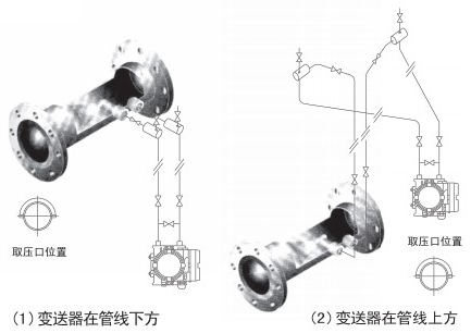 焦?fàn)t煤氣流量計蒸汽安裝位置圖