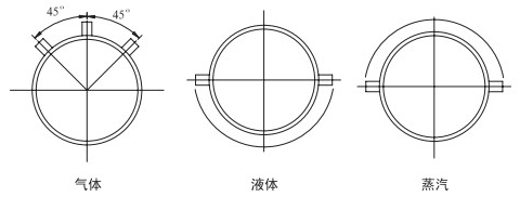 焦?fàn)t煤氣流量計安裝角度分類圖